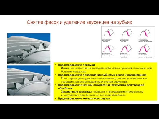 Снятие фасок и удаление заусенцев на зубьях Предотвращение поломки Излишняя