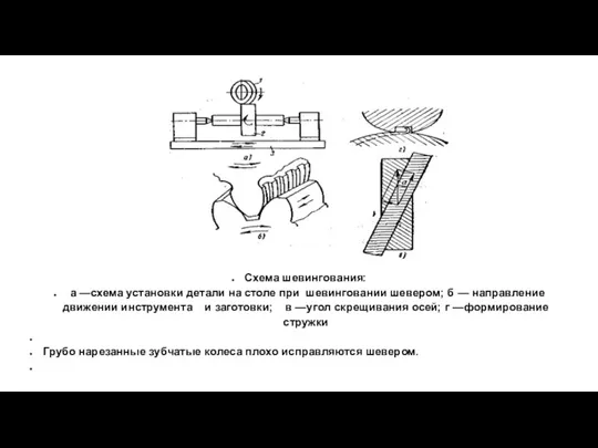 Схема шевингования: а —схема установки детали на столе при шевинговании