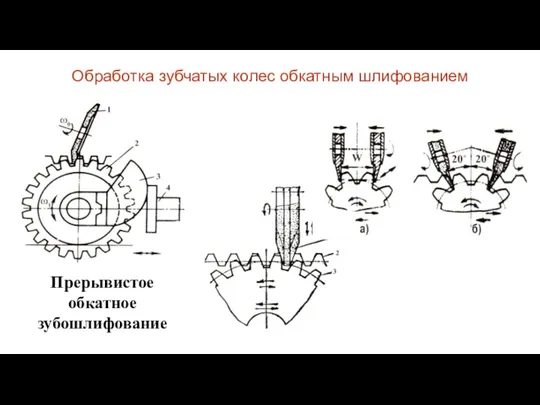 Обработка зубчатых колес обкатным шлифованием Прерывистое обкатное зубошлифование