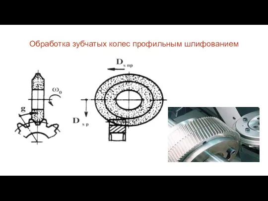 Обработка зубчатых колес профильным шлифованием