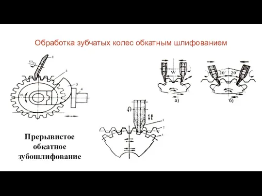 Обработка зубчатых колес обкатным шлифованием Прерывистое обкатное зубошлифование