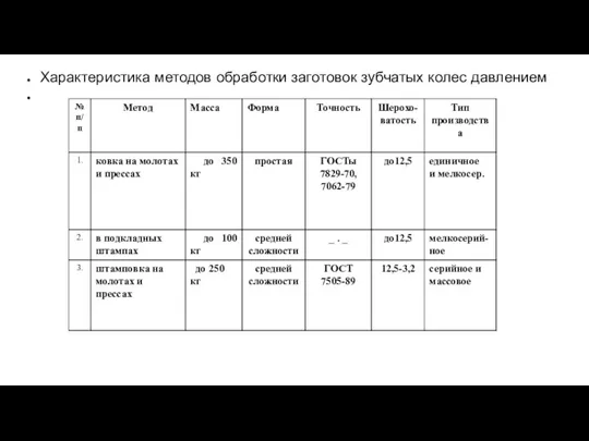 Характеристика методов обработки заготовок зубчатых колес давлением