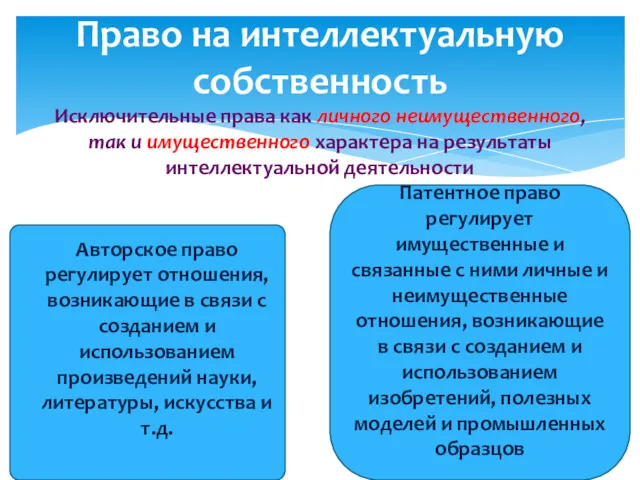 Право на интеллектуальную собственность Исключительные права как личного неимущественного, так и имущественного характера