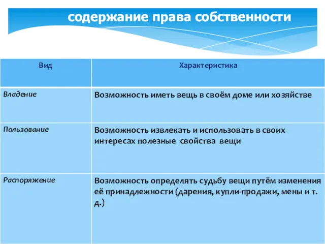 Одним из основных понятий гражданского права является понятие "собственность". Собственность - это отношение