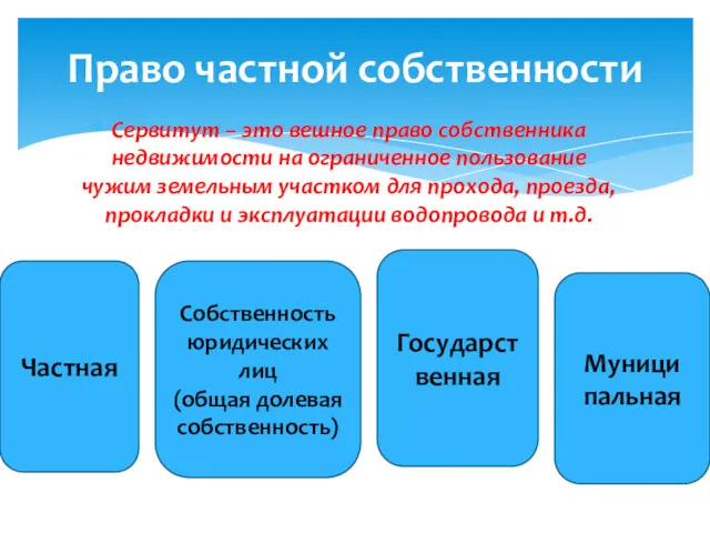 Сервитут – это вешное право собственника недвижимости на ограниченное пользование чужим земельным участком