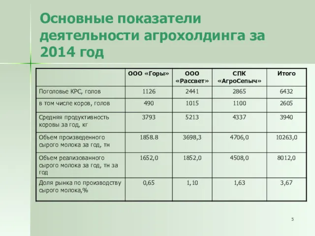 Основные показатели деятельности агрохолдинга за 2014 год
