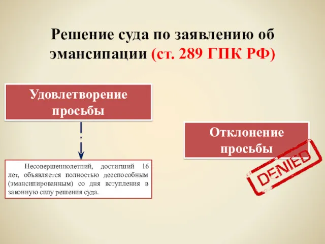 Решение суда по заявлению об эмансипации (ст. 289 ГПК РФ)