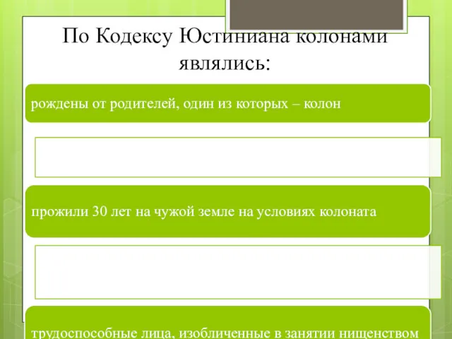 По Кодексу Юстиниана колонами являлись: рождены от родителей, один из