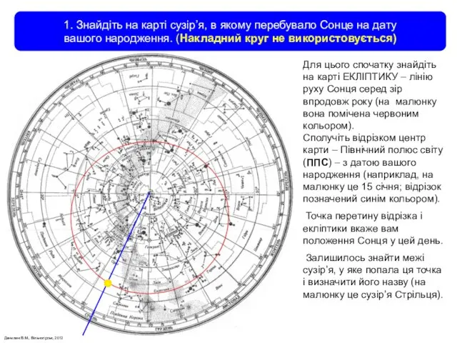 Данилюк В.М., Вільногірськ, 2012 1. Знайдіть на карті сузір’я, в