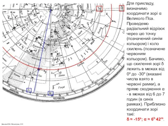 Данилюк В.М., Вільногірськ, 2012 Для прикладу, визначимо координати зорі α