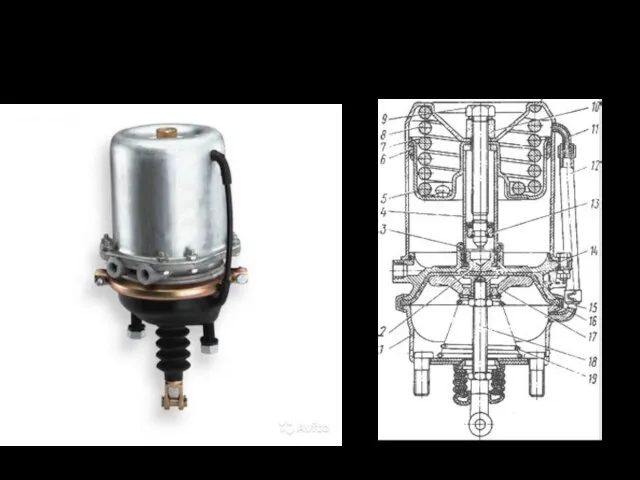 Тормозная камера с пружинным энергоаккумулятором