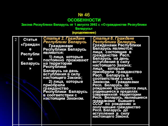 № 46 ОСОБЕННОСТИ Закона Республики Беларусь от 1 августа 2002 г. «О гражданстве Республики Беларусь» (продолжение)