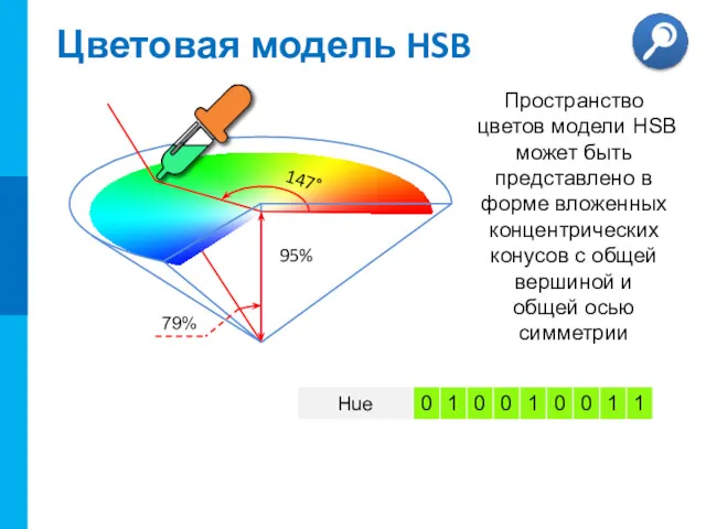 Цветовая модель HSB 147° 95% 79% Пространство цветов модели HSB