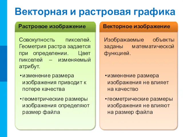 Векторная и растровая графика Совокупность пикселей. Геометрия растра задается при