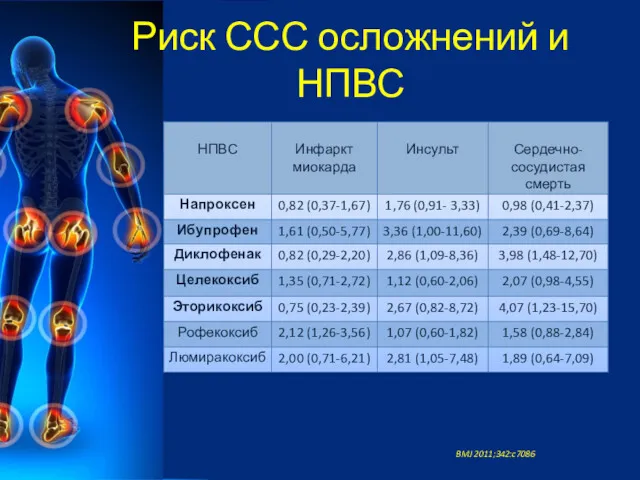 Риск ССС осложнений и НПВС BMJ 2011;342:c7086