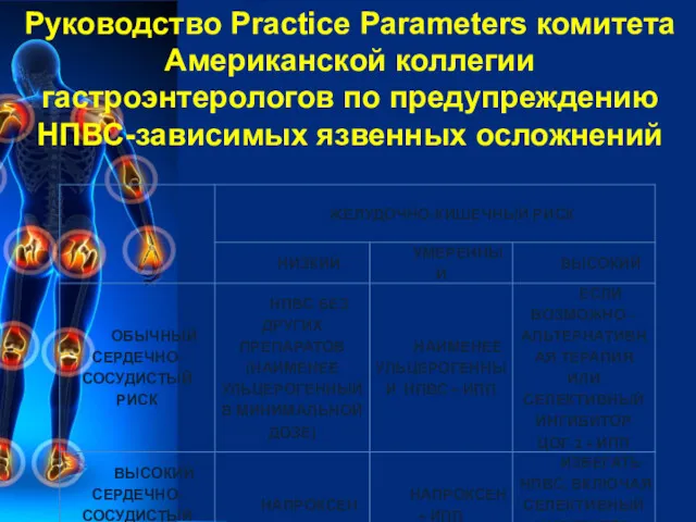 Руководство Practice Parameters комитета Американской коллегии гастроэнтерологов по предупреждению НПВС-зависимых язвенных осложнений