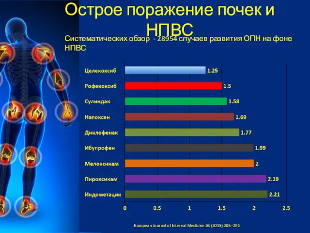 Острое поражение почек и НПВС European Journal of Internal Medicine