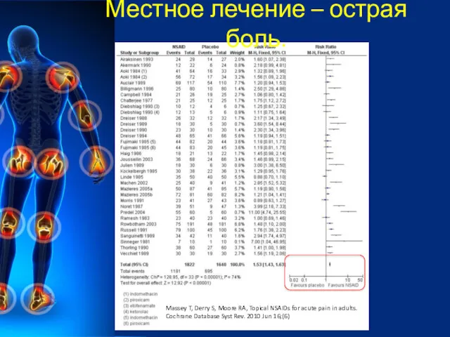 Местное лечение – острая боль. Massey T, Derry S, Moore