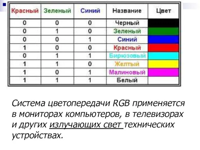 Система цветопередачи RGB применяется в мониторах компьютеров, в телевизорах и других излучающих свет технических устройствах.