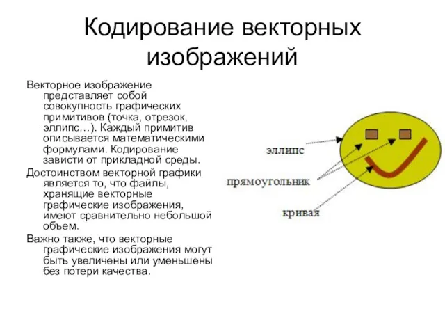 Кодирование векторных изображений Векторное изображение представляет собой совокупность графических примитивов