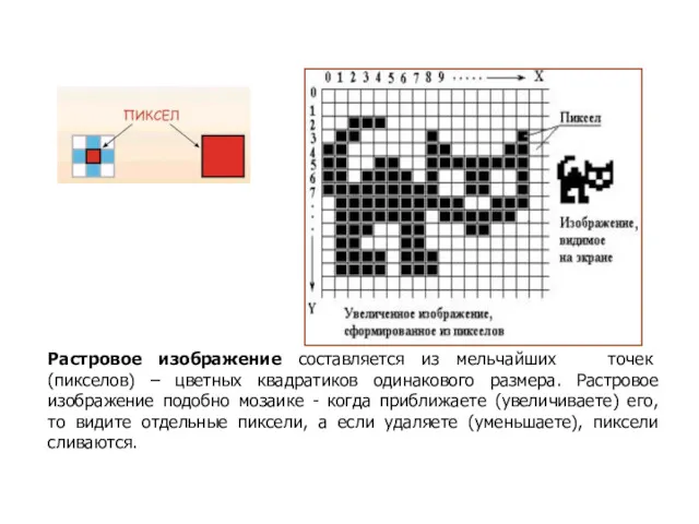 Растровое изображение составляется из мельчайших точек (пикселов) – цветных квадратиков