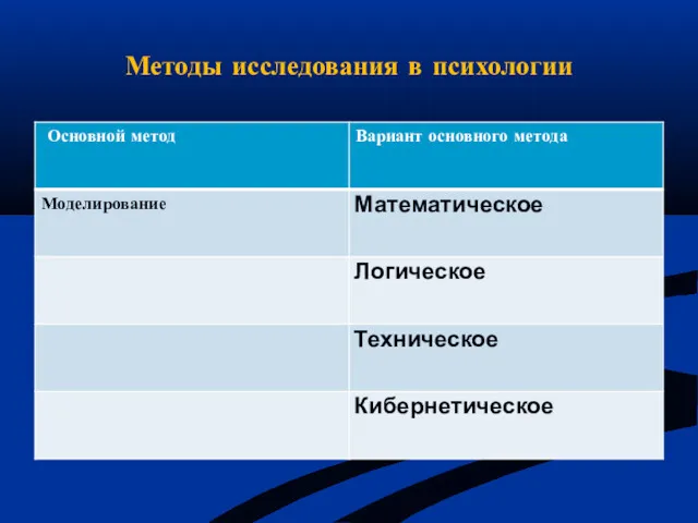 Методы исследования в психологии