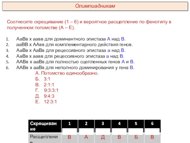 Соотнесите скрещивание (1 – 6) и вероятное расщепление по фенотипу