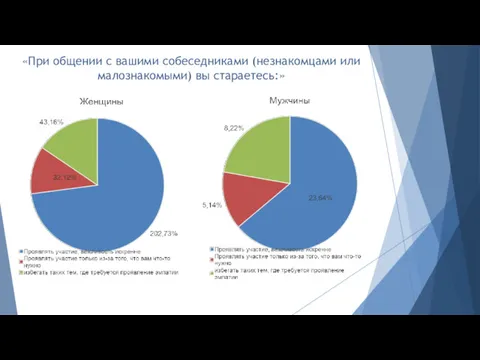 «При общении с вашими собеседниками (незнакомцами или малознакомыми) вы стараетесь:»