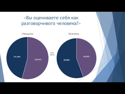 «Вы оцениваете себя как разговорчивого человека?»