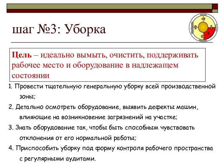 шаг №3: Уборка Цель – идеально вымыть, очистить, поддерживать рабочее