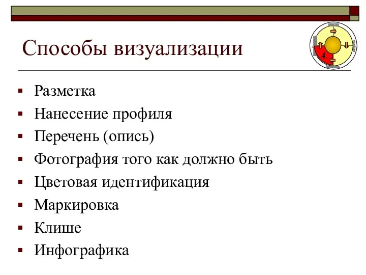 Способы визуализации Разметка Нанесение профиля Перечень (опись) Фотография того как