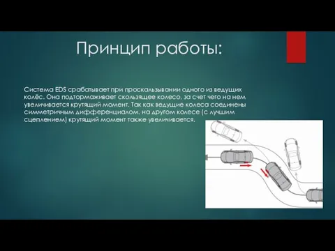 Принцип работы: Система EDS срабатывает при проскальзывании одного из ведущих