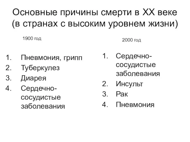 Основные причины смерти в ХХ веке (в странах с высоким