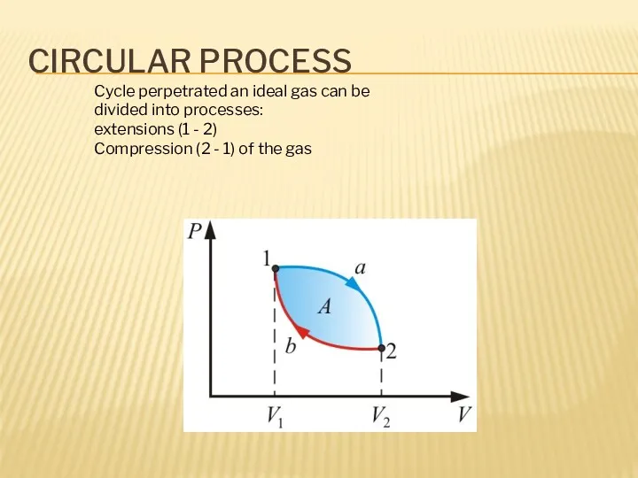 CIRCULAR PROCESS Cycle perpetrated an ideal gas can be divided into processes: extensions