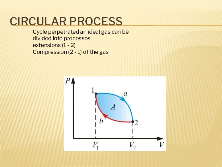 CIRCULAR PROCESS Cycle perpetrated an ideal gas can be divided