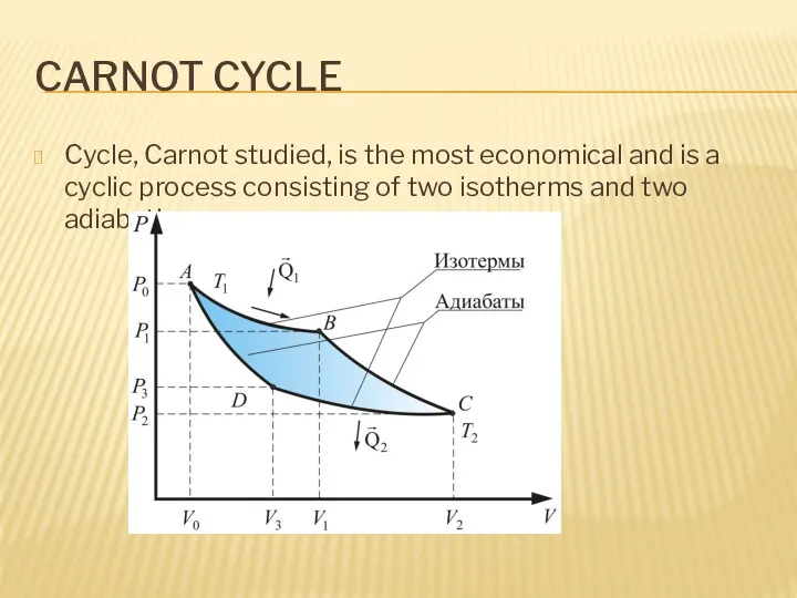 CARNOT CYCLE Cycle, Carnot studied, is the most economical and is a cyclic