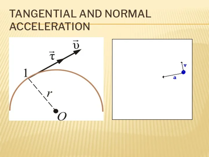 TANGENTIAL AND NORMAL ACCELERATION