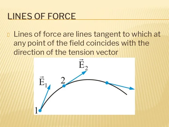 LINES OF FORCE Lines of force are lines tangent to which at any
