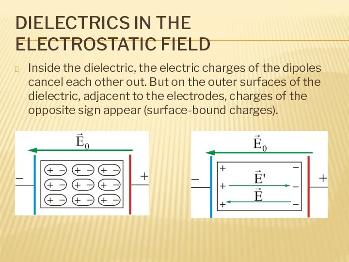DIELECTRICS IN THE ELECTROSTATIC FIELD Inside the dielectric, the electric charges of the