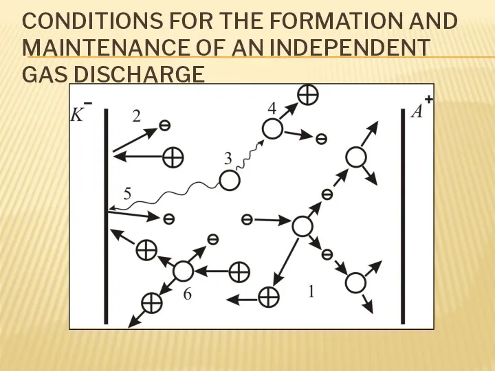 CONDITIONS FOR THE FORMATION AND MAINTENANCE OF AN INDEPENDENT GAS DISCHARGE