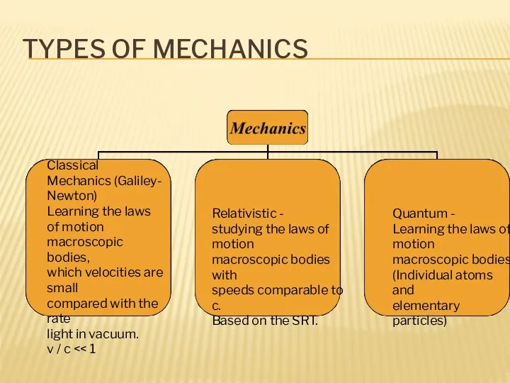 TYPES OF MECHANICS Classical Mechanics (Galiley- Newton) Learning the laws