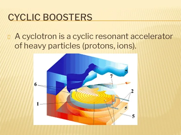 CYCLIC BOOSTERS A cyclotron is a cyclic resonant accelerator of heavy particles (protons, ions).