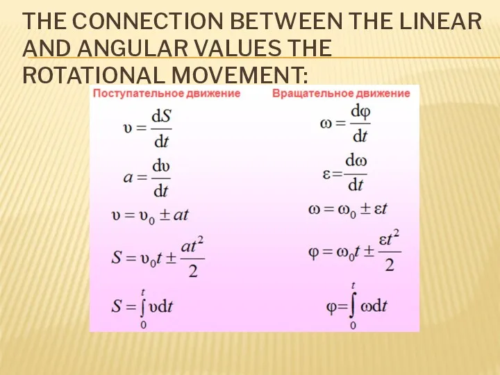 THE CONNECTION BETWEEN THE LINEAR AND ANGULAR VALUES THE ROTATIONAL MOVEMENT: