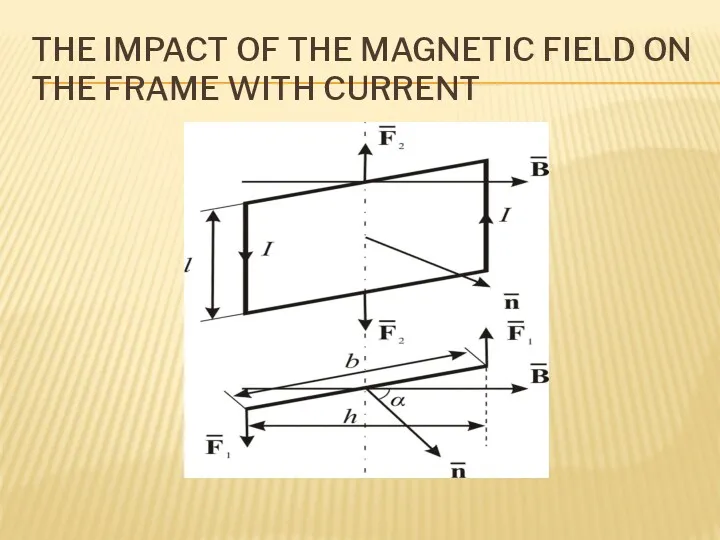THE IMPACT OF THE MAGNETIC FIELD ON THE FRAME WITH CURRENT