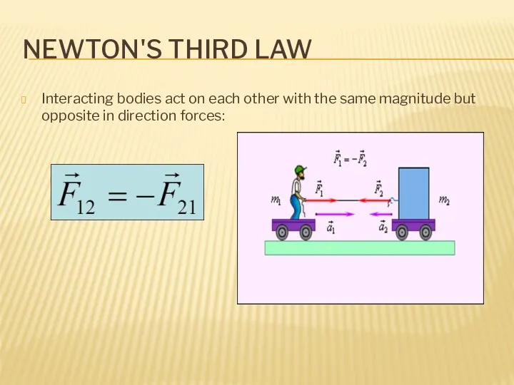 NEWTON'S THIRD LAW Interacting bodies act on each other with