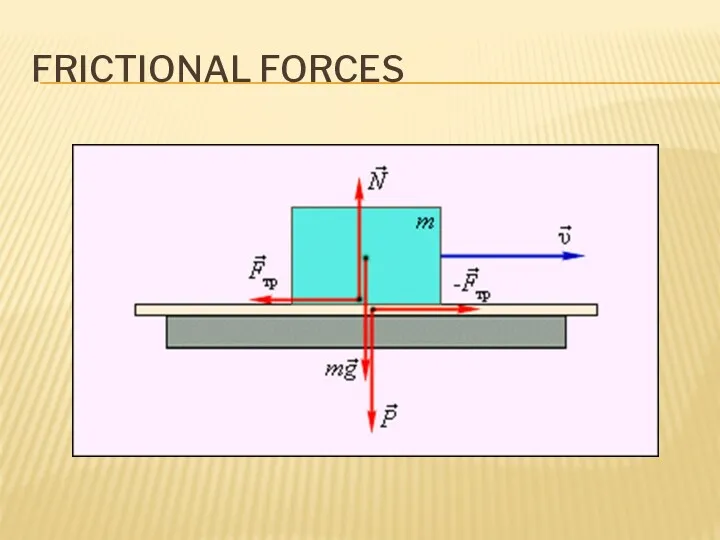 FRICTIONAL FORCES