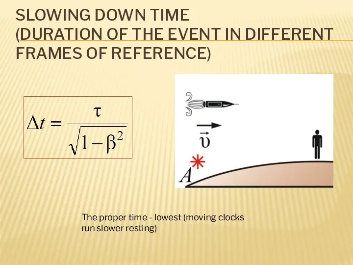 SLOWING DOWN TIME (DURATION OF THE EVENT IN DIFFERENT FRAMES OF REFERENCE) The
