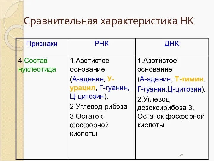 Сравнительная характеристика НК