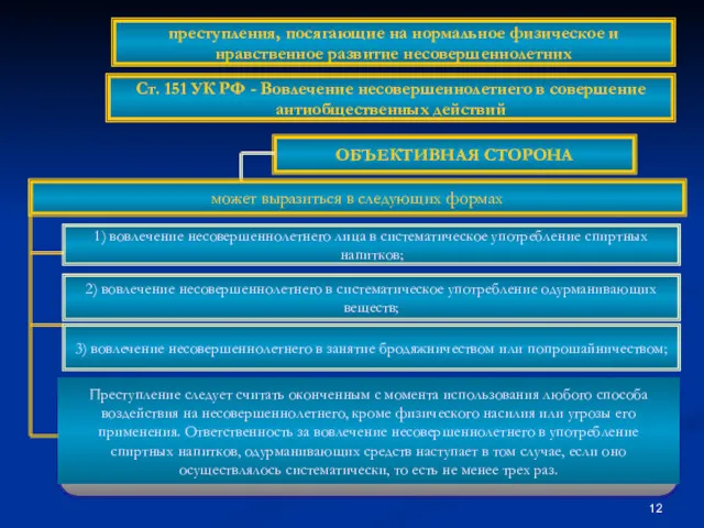 ОБЪЕКТИВНАЯ СТОРОНА может выразиться в следующих формах 1) вовлечение несовершеннолетнего лица в систематическое