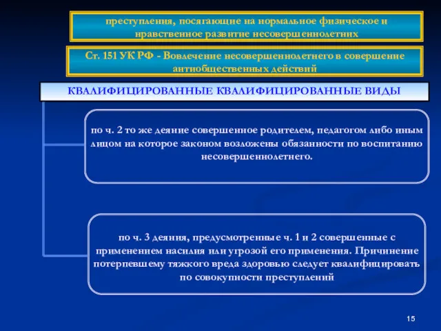 КВАЛИФИЦИРОВАННЫЕ КВАЛИФИЦИРОВАННЫЕ ВИДЫ преступления, посягающие на нормальное физическое и нравственное